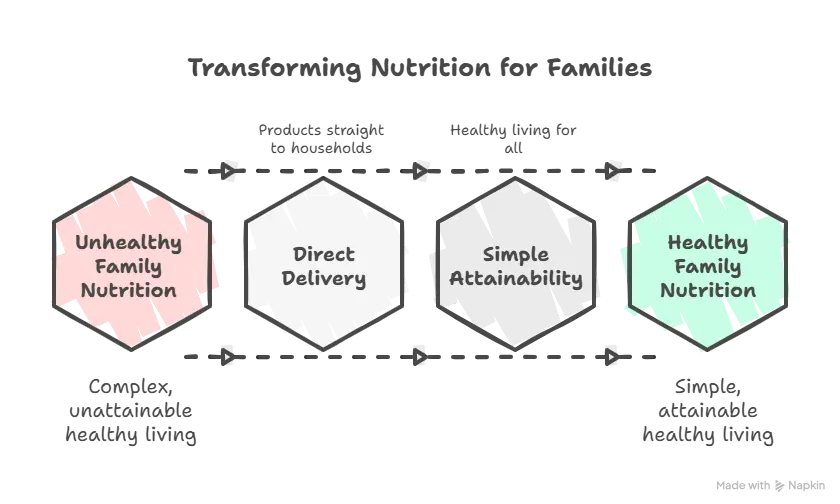 EPIC Original Experience